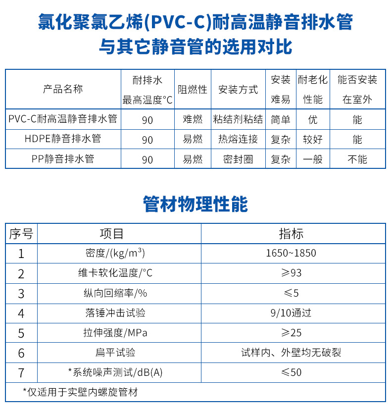 PVC-C耐高温静音排水管材(图7) PVC-C耐高温静音排水管材(图7)