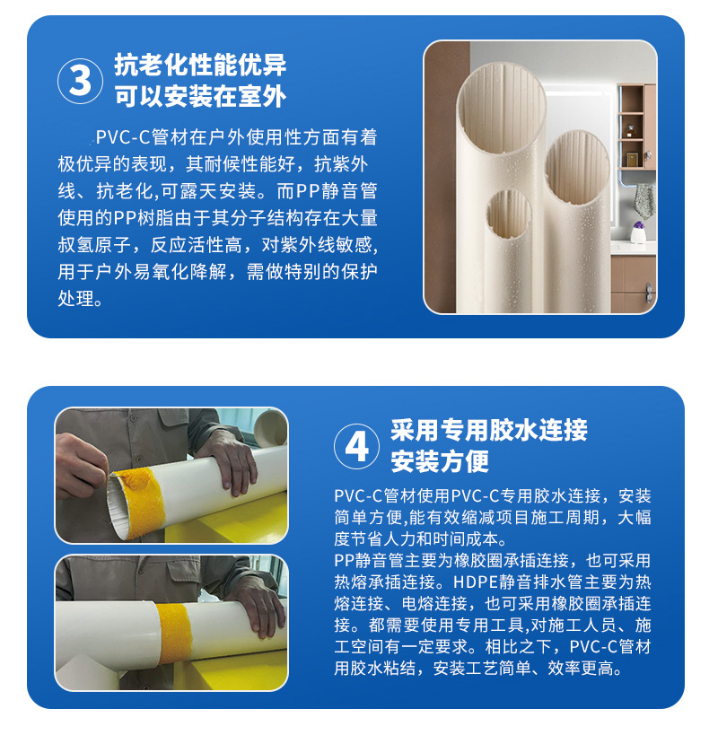 PVC-C耐高温静音排水管材(图4) PVC-C耐高温静音排水管材(图4)