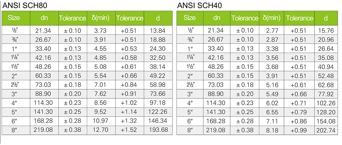 UPVC美标 SCH40工业管(图2) UPVC美标 SCH40工业管(图2)