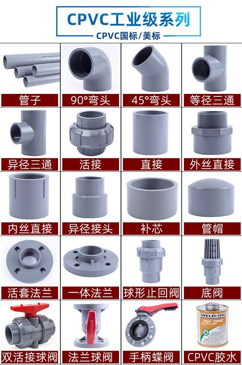 深圳南艺管业CPVC/PVC-C化工管道双优标杆凭什么?从性价比到服务全链路解析(图4) 深圳南艺管业CPVC/PVC-C化工管道双优标杆凭什么?从性价比到服务全链路解析(图4)